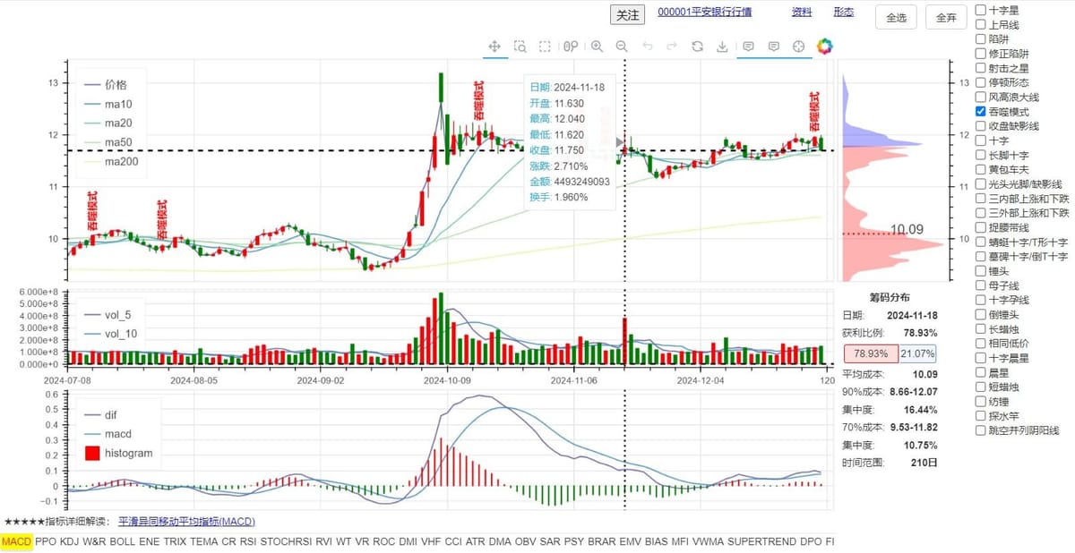 myhhub/stock:9.2k Star开源神器,你的量化投资好帮手,股票数据分析、指标计算、策略回测一应俱全!