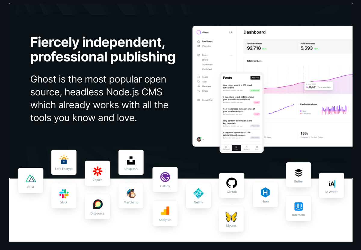 Ghost:近 50K Star 的 Node.js 开源 CMS,打造现代出版体验!