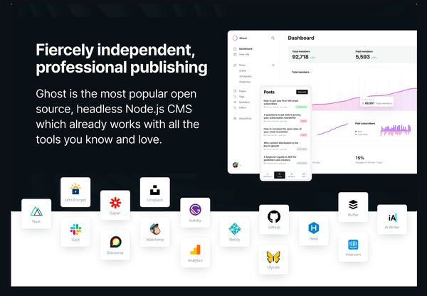 Ghost：近 50K Star 的 Node.js 开源 CMS，打造现代出版体验！
